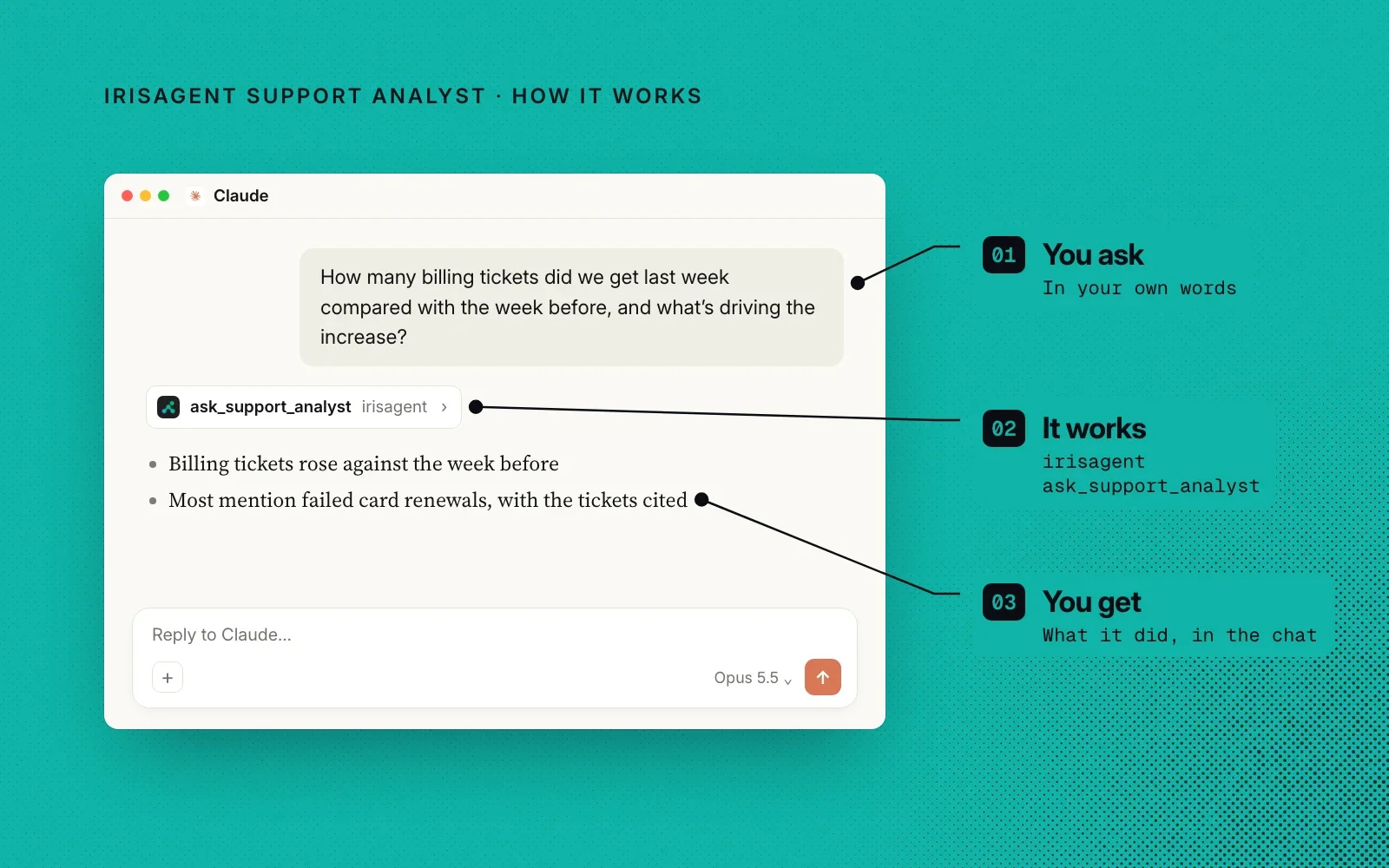 How it works, in an example Claude chat: you ask in your own words, IrisAgent's Support Analyst answers from your support data, and you get the result in the chat.