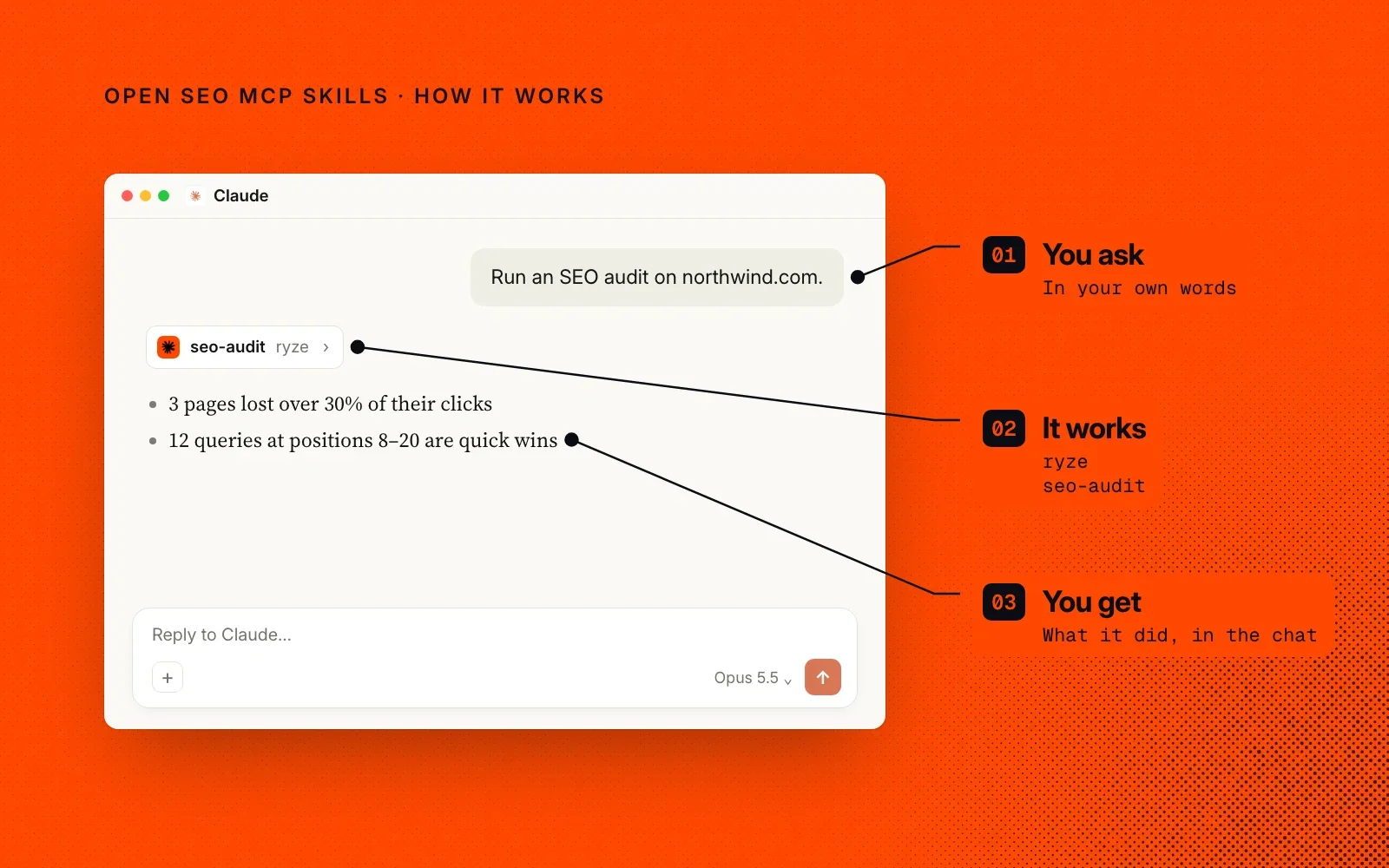How it works, on an example chat: you ask in your own words, the seo-audit skill runs on the Ryze connector, and you get the findings in the chat.