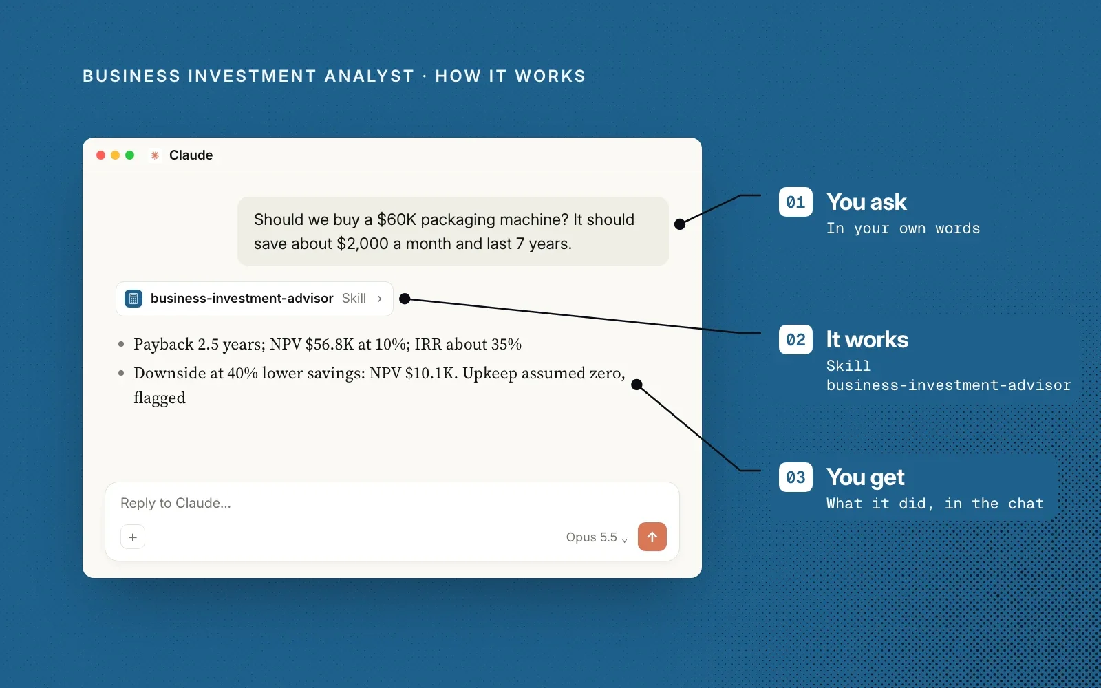 How it works, in an example chat: you describe the investment in your own words, the business-investment-advisor skill does the analysis, and you get the numbers in the chat.