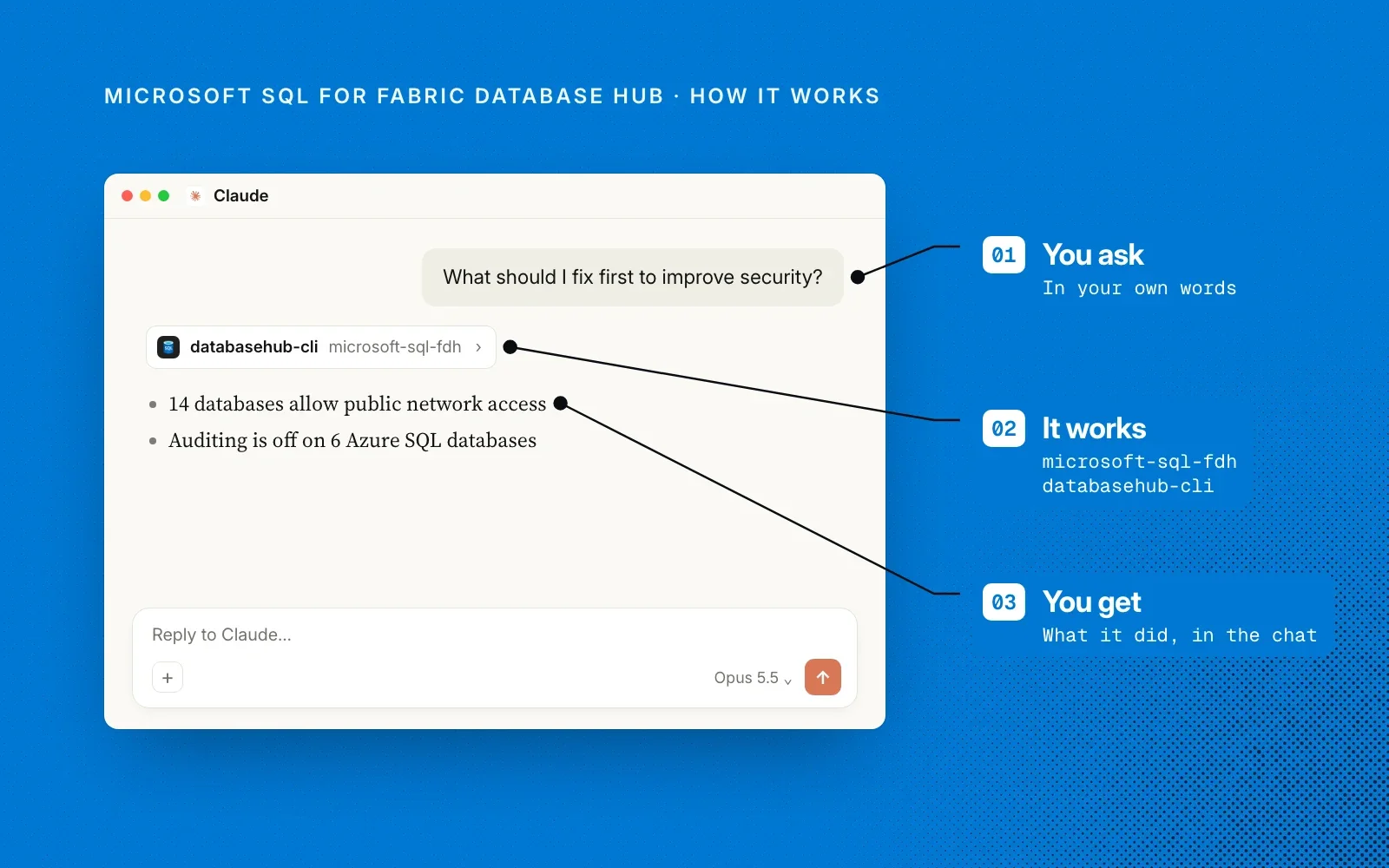 How it works: you ask in your own words, the plugin's databasehub-cli skill does the work, and you get the answer in the chat.