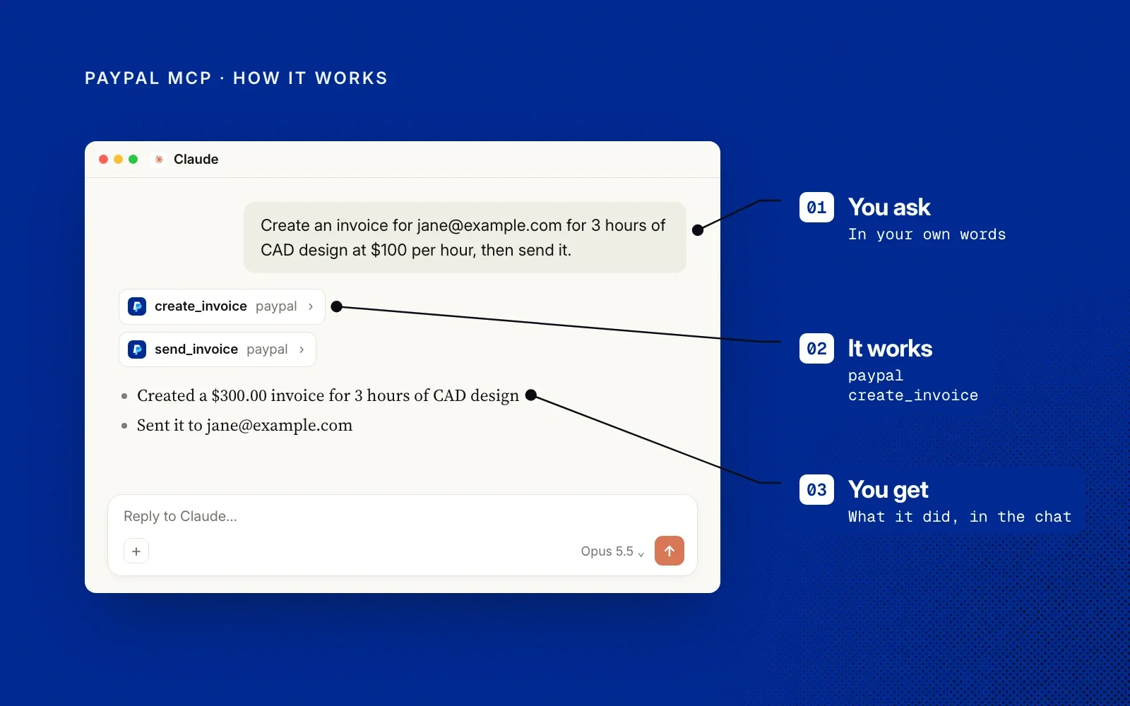 How it works, shown with an example chat in Claude: you ask in your own words, PayPal MCP creates and sends the invoice, and you get what it did in the chat.