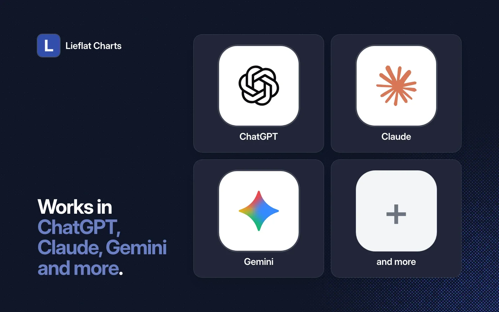 Lieflat Charts works in ChatGPT, Claude, Gemini and more.