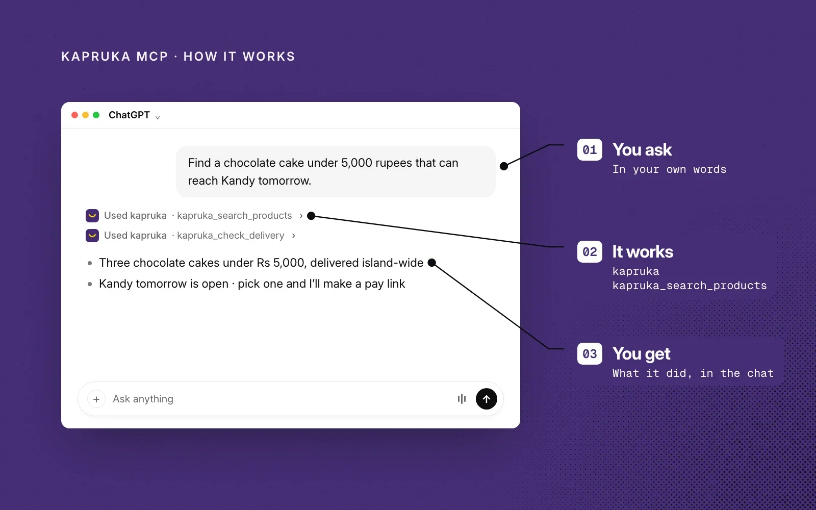 How it works: you ask in your own words, Kapruka MCP searches products and checks delivery, and you get the answer in the chat.
