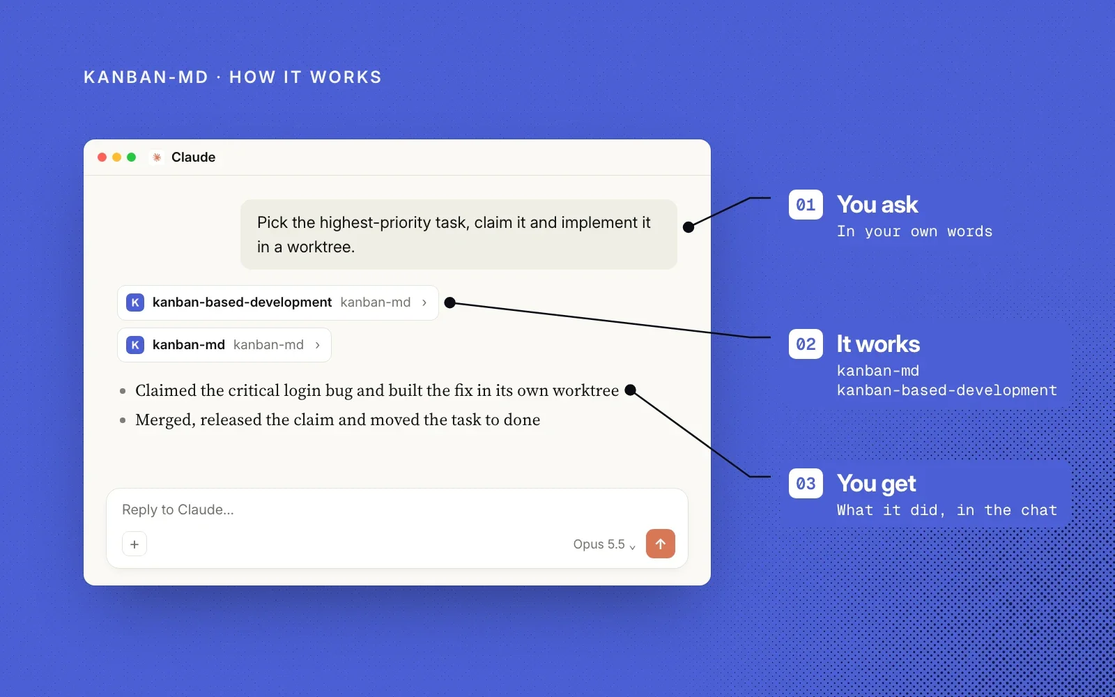 How it works, on indigo: an example chat annotated with you ask, it works (the kanban-based-development skill) and you get what it did, in the chat.