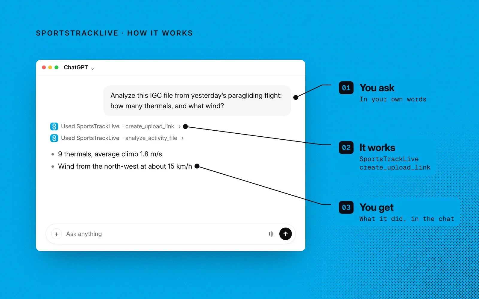 How it works, on an example chat: you ask in your own words, SportsTrackLive's tools take your trace file, and you get the analysis in the chat.