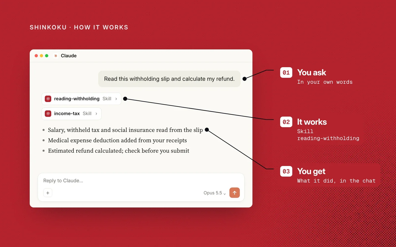 How it works, on red: an example ask to read a withholding slip, the reading-withholding and income-tax skills, and the refund estimate, labelled you ask, it works, you get.