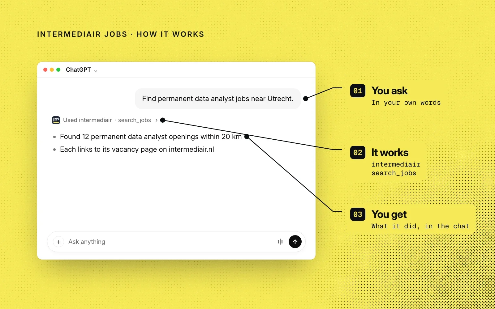 How it works, on an example chat: you ask in your own words, Intermediair Jobs runs search_jobs, and you get openings that link to intermediair.nl.