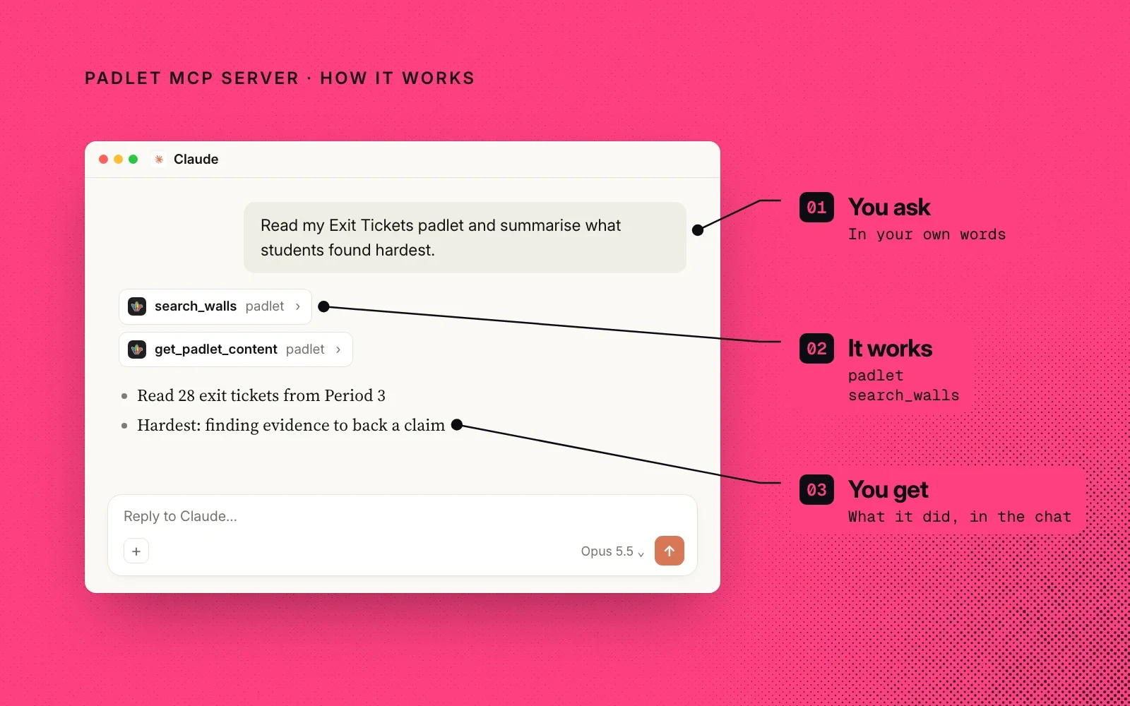 How it works, shown with an example chat in Claude: you ask in your own words, Padlet MCP Server finds and reads the padlet, and you get the summary in the chat.