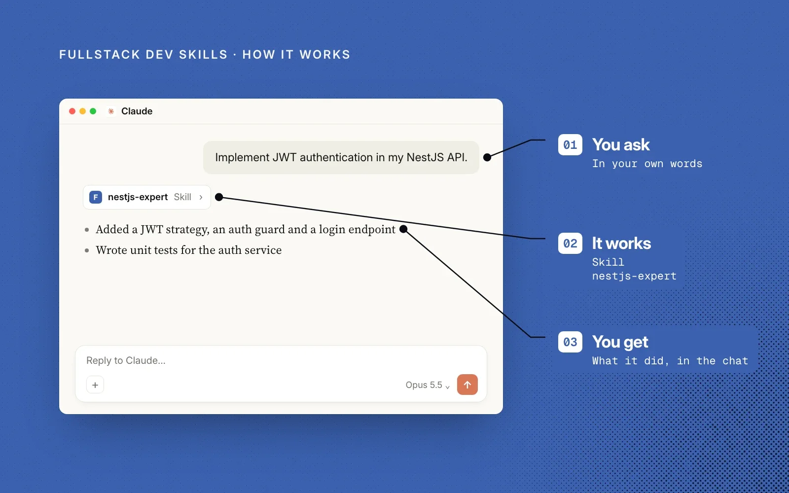 How it works, an example: you ask in your own words, the matching skill (here nestjs-expert) does the work, and you get what it did in the chat.