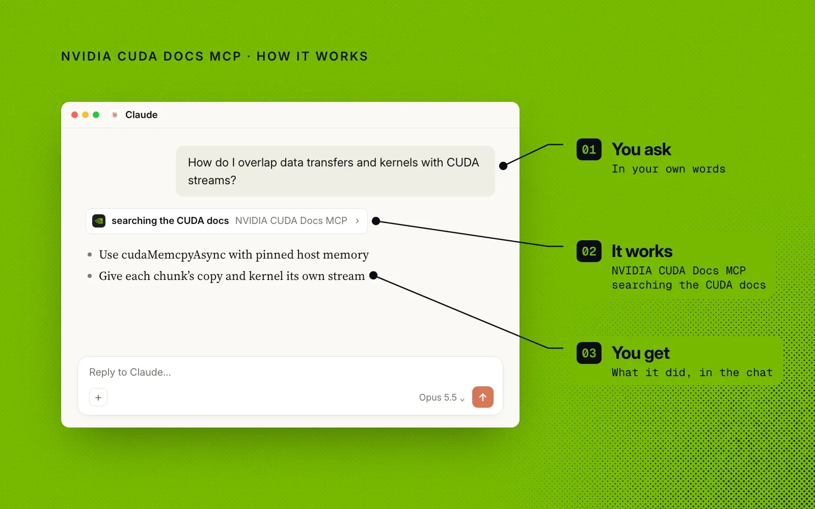 How it works, shown on an example chat in Claude: you ask in your own words, NVIDIA CUDA Docs MCP searches the CUDA docs, and you get the answer in the chat.