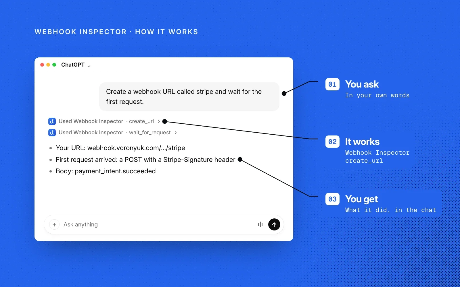How it works, on blue: you ask in your own words, Webhook Inspector creates the URL, and the example chat shows the captured request's header and body.
