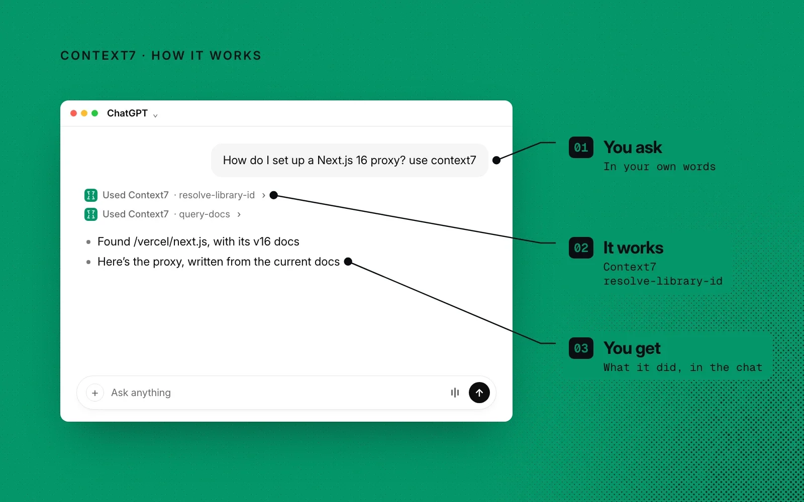 How it works: you ask in your own words, Context7 finds the library and its docs, and you get the answer in the chat.