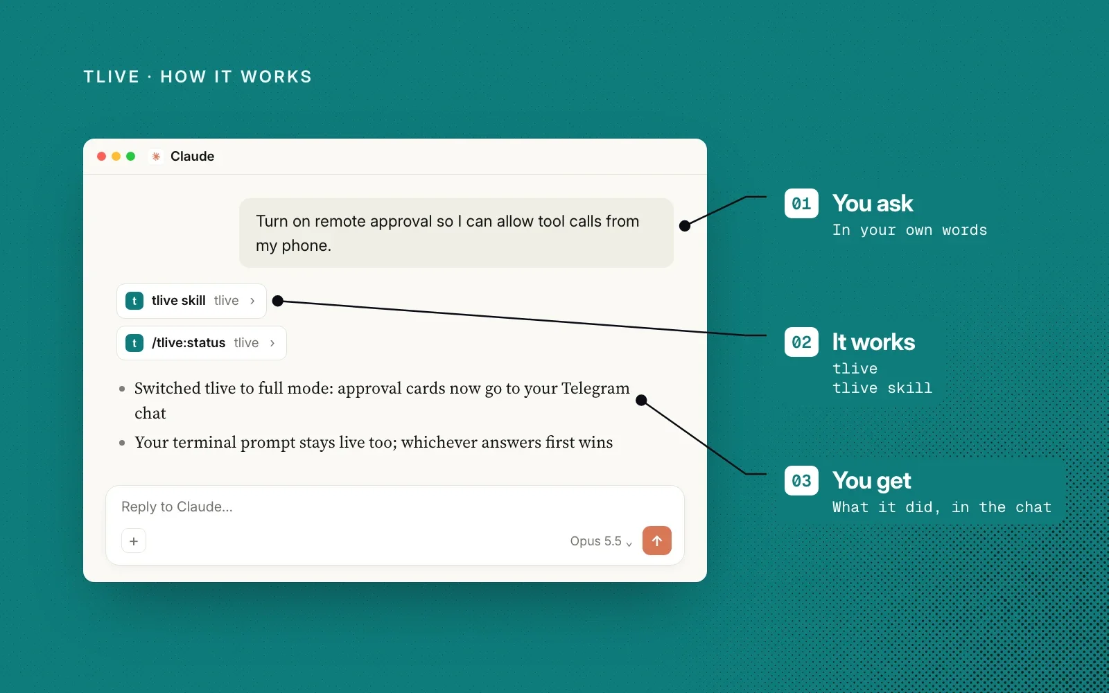 How it works, on teal: an example chat annotated with you ask, it works (the tlive skill) and you get what it did, in the chat.
