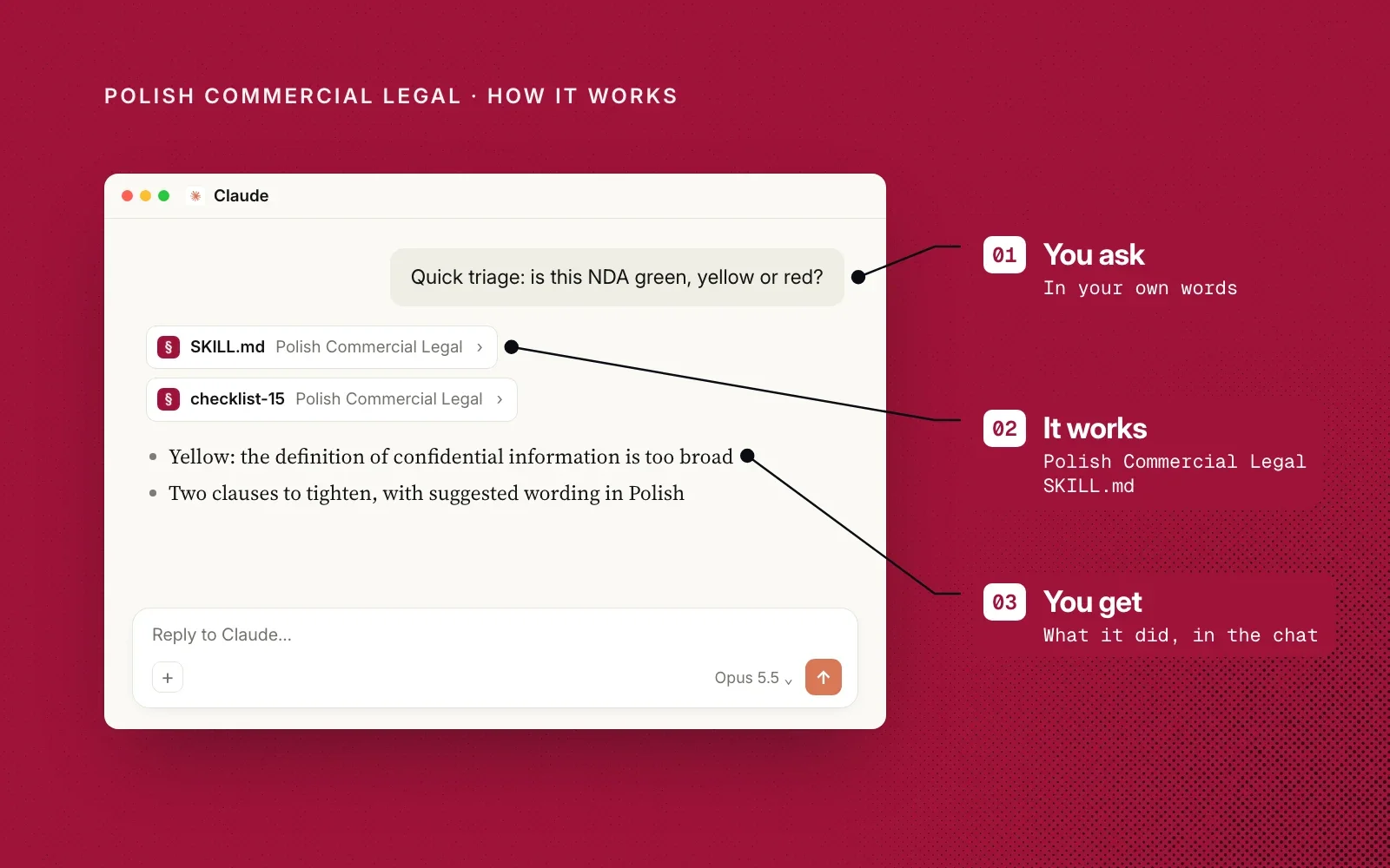 How it works, on crimson: an example chat annotated with you ask, it works (Polish Commercial Legal's SKILL.md) and you get what it did, in the chat.