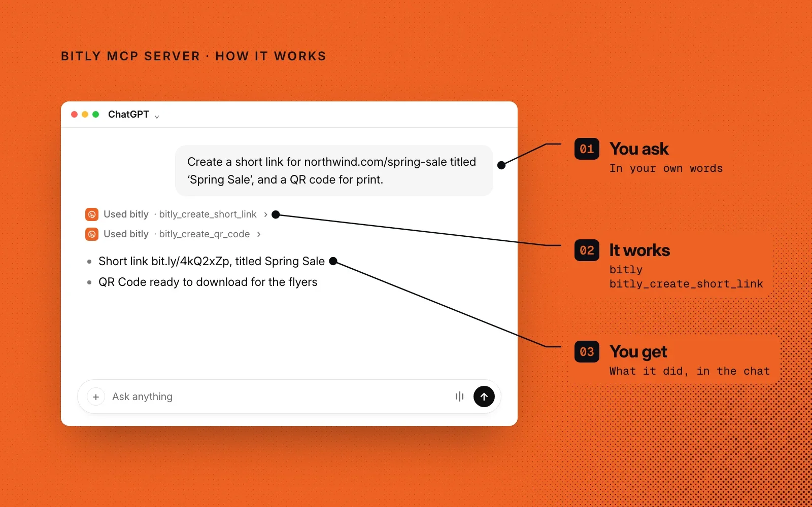 How it works, in an example: you ask in your own words, the Bitly MCP Server creates the short link and QR Code, and you get both back in the chat.