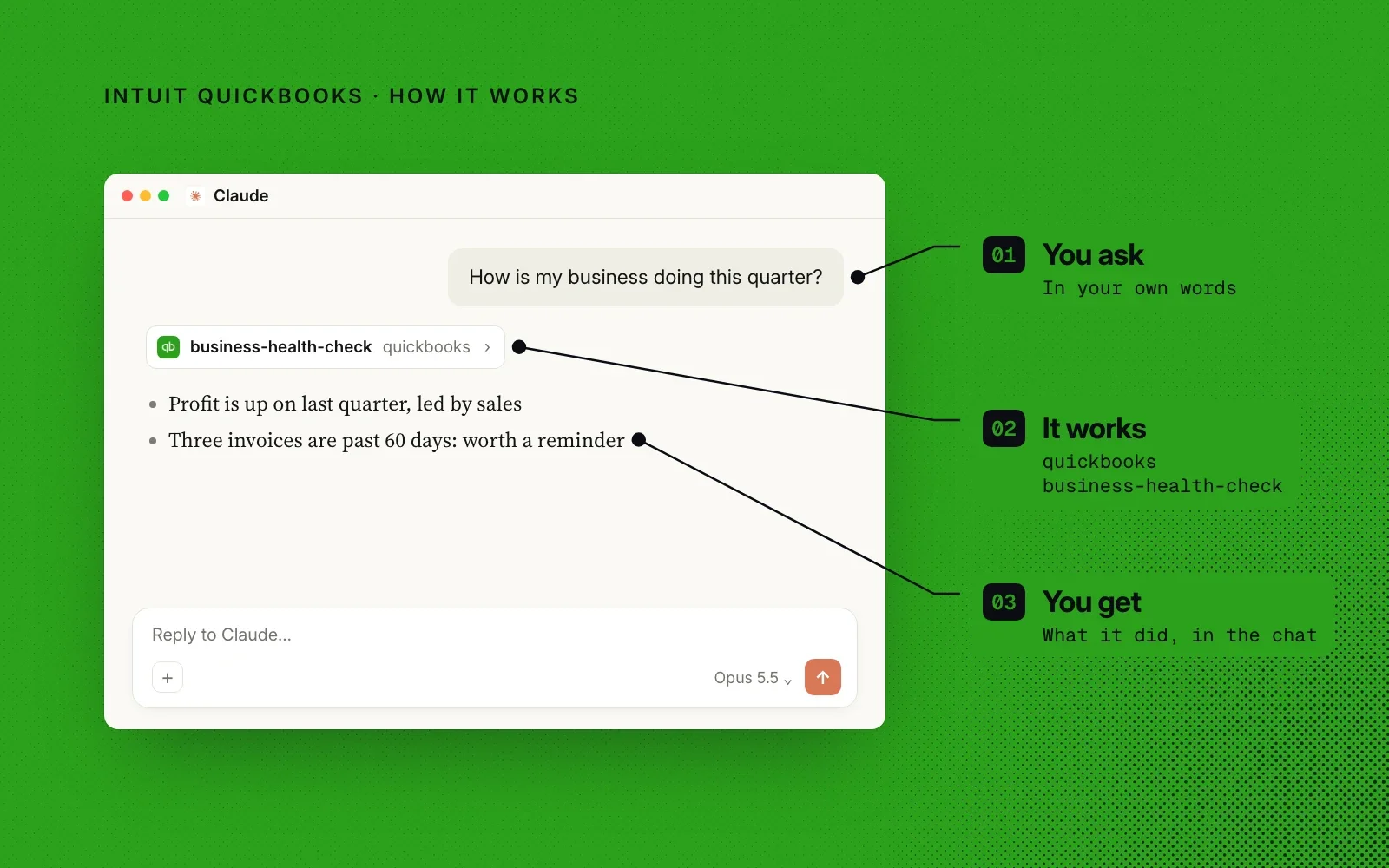How it works, on QuickBooks green: you ask in your own words, the business-health-check skill runs, and you get what it found in the chat.