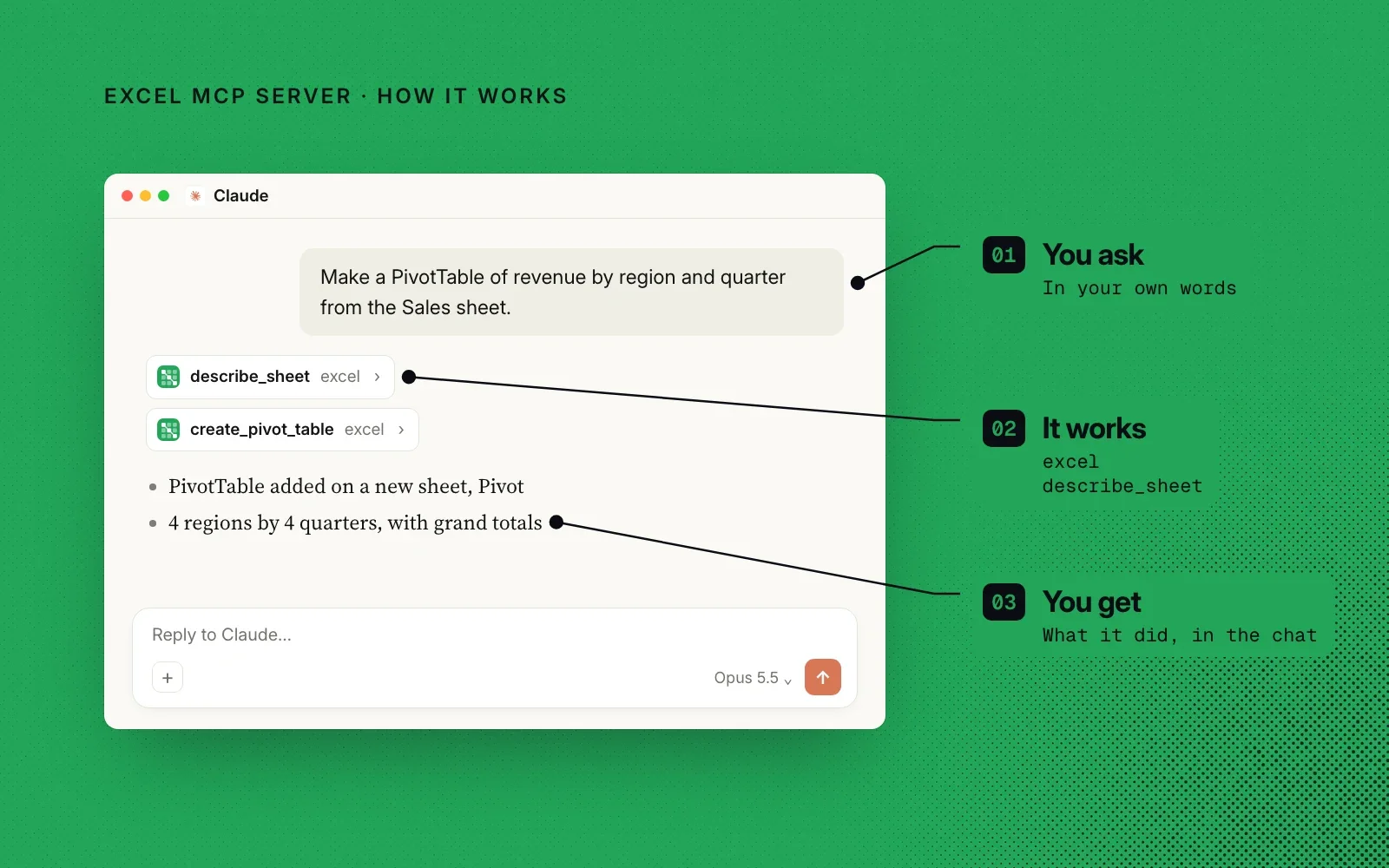 How it works, in an example: you ask in your own words, Excel MCP Server reads the sheet and builds the PivotTable, and you get what it did in the chat.