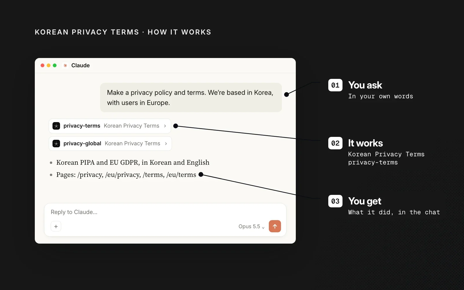 How it works, on a black ground: you ask in your own words, the privacy-terms skill runs, and you get the policy and terms pages in the chat.