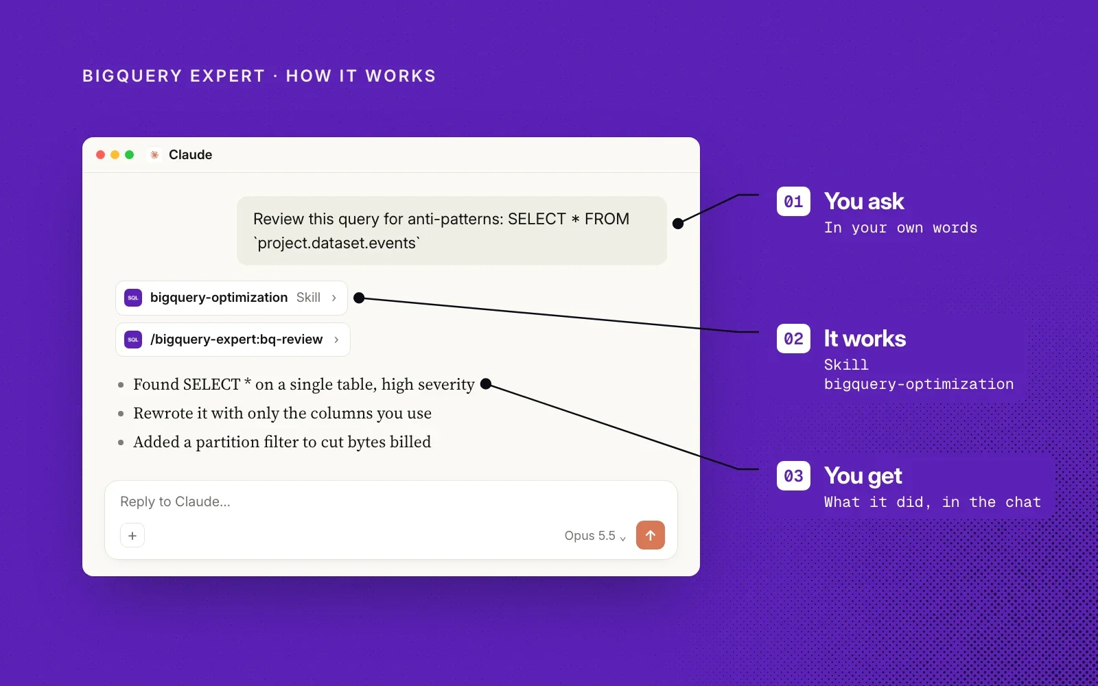 How it works, on purple: an example chat where you ask in your own words, the bigquery-optimization skill does the work, and you get the rewrite in the chat.