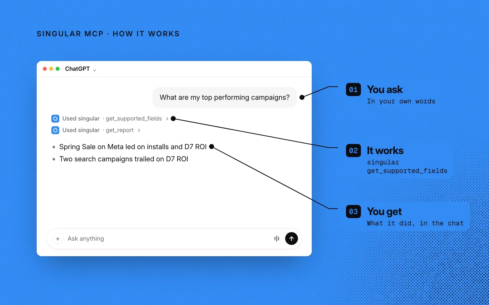 How it works, in an example: you ask in your own words, it checks your fields and runs a Singular report, and you see the results in the chat.