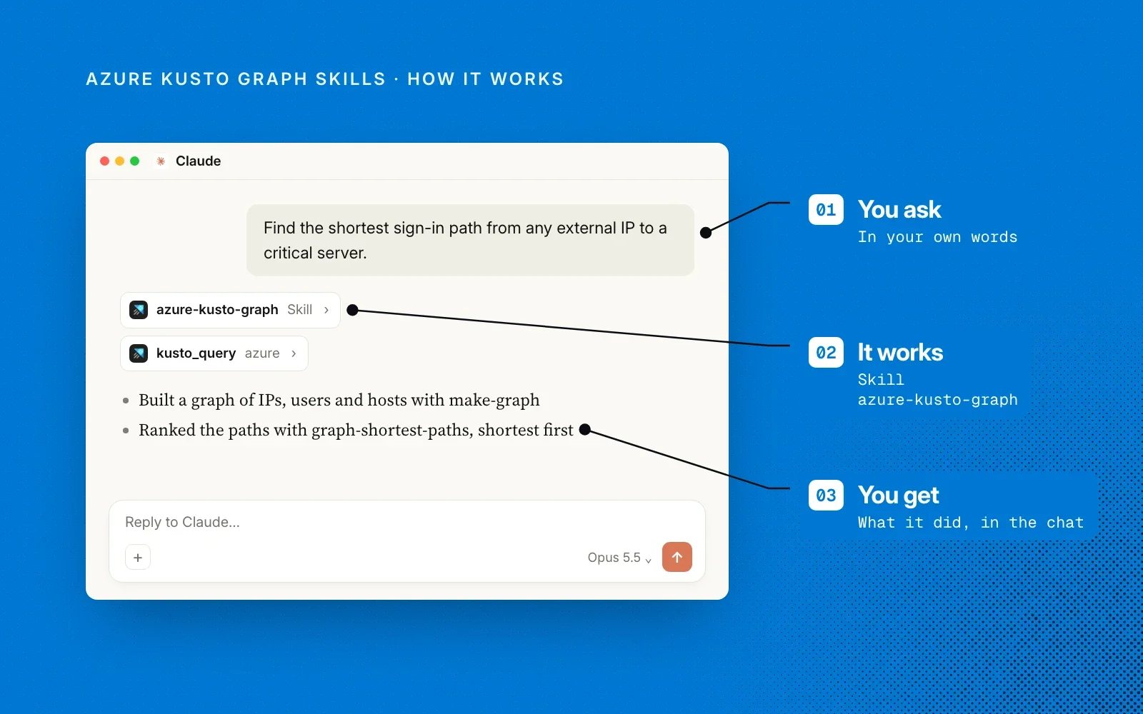 How it works: you ask in your own words, the azure-kusto-graph skill runs a Kusto query, and you get what it did in the chat. An example.