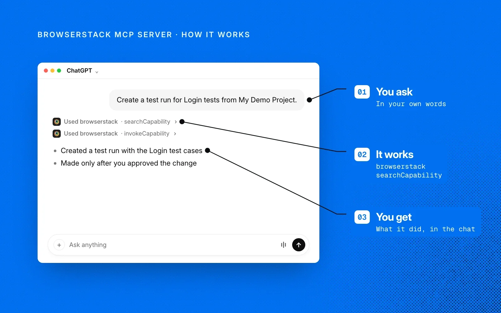 How it works, in an example: you ask in your own words, it finds and runs the right BrowserStack capability, and you see what it did in the chat.