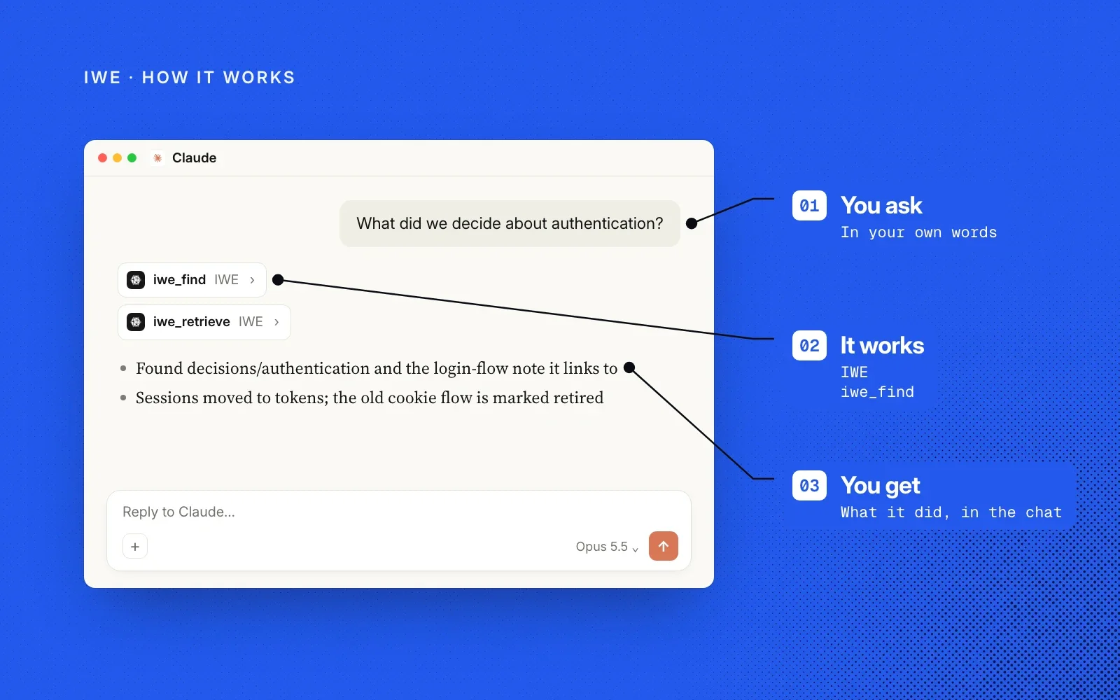 How it works, in an example: you ask in your own words, IWE's find and retrieve tools look through your notes, and you see what they found in the chat.