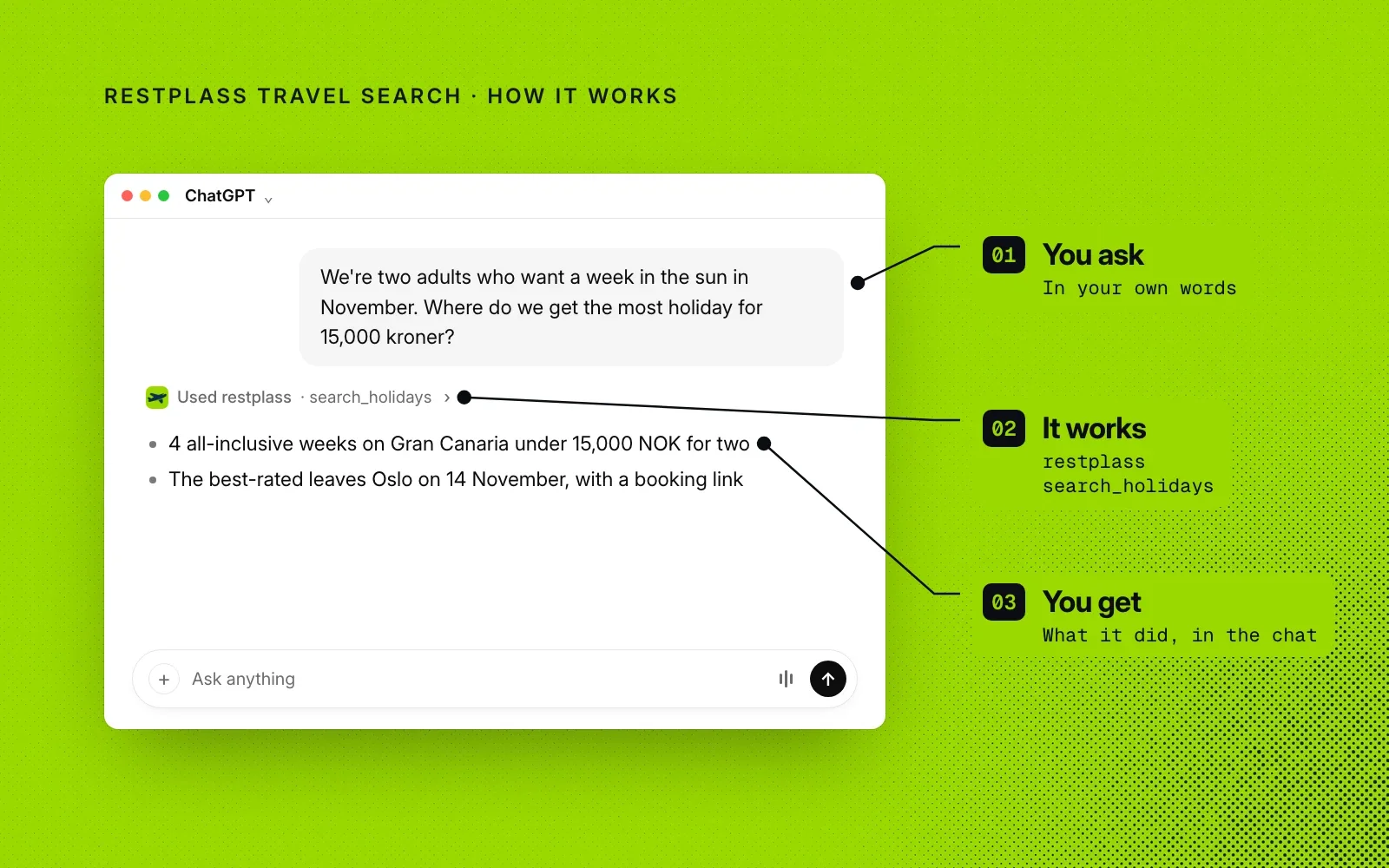 How it works, on lime green: an example chat annotated with you ask, it works (search_holidays) and you get offers with a booking link.