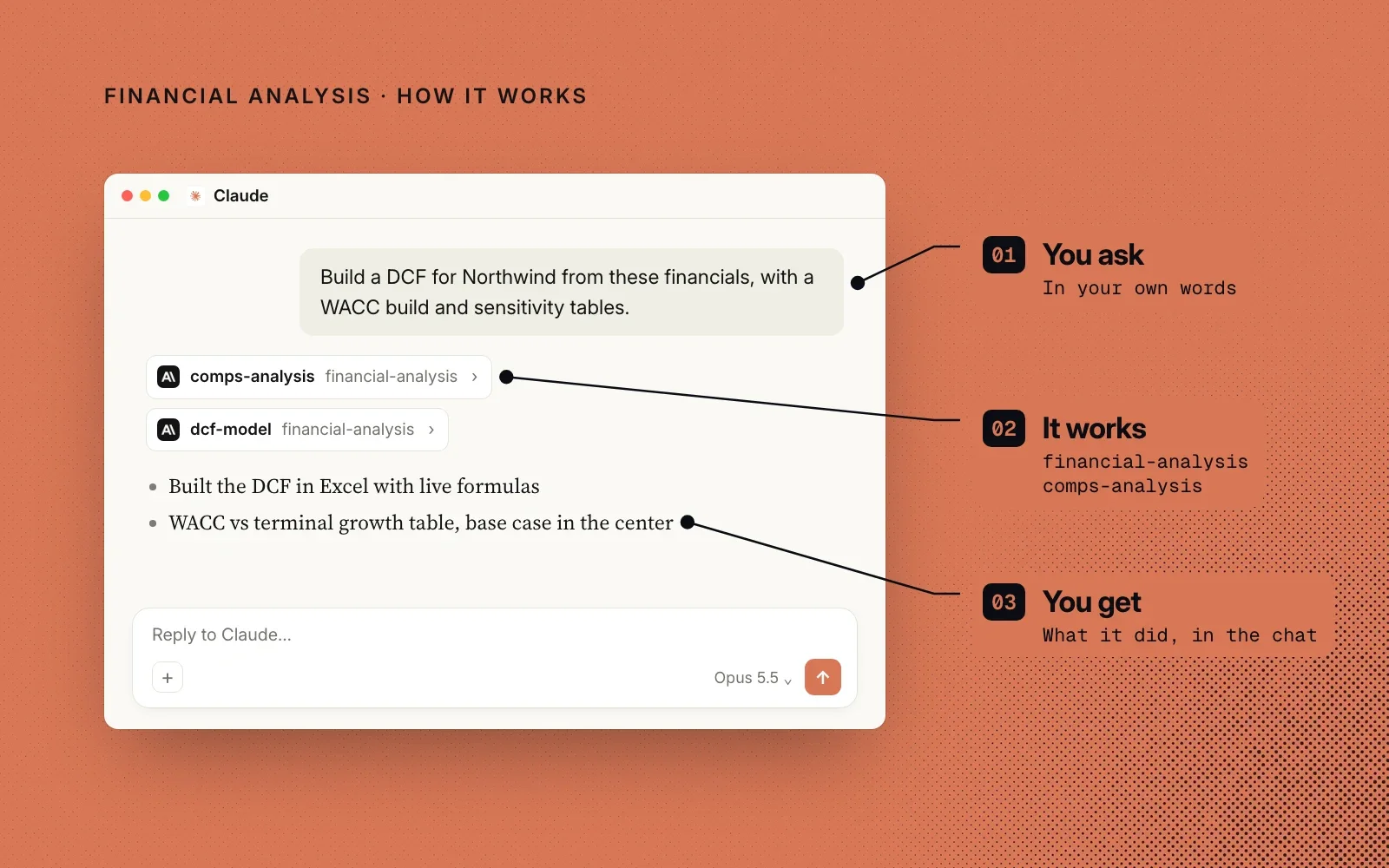 How it works, on an example chat: you ask in your own words, the plugin's comps and DCF skills do the work, and you get what it built in the chat.