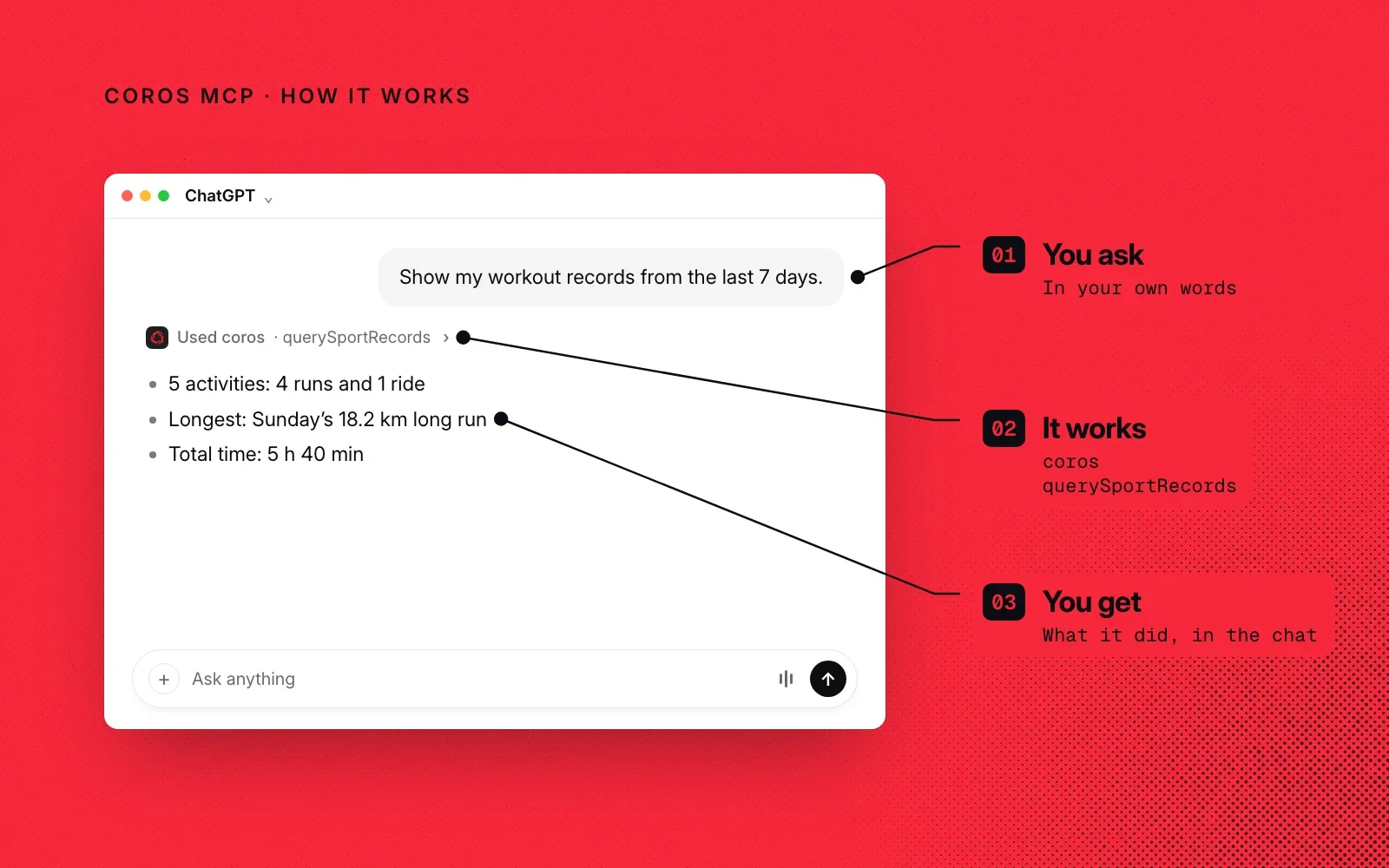 How it works, with an example chat in ChatGPT: you ask in your own words, COROS MCP looks up your workout records, and you get a summary in the chat.