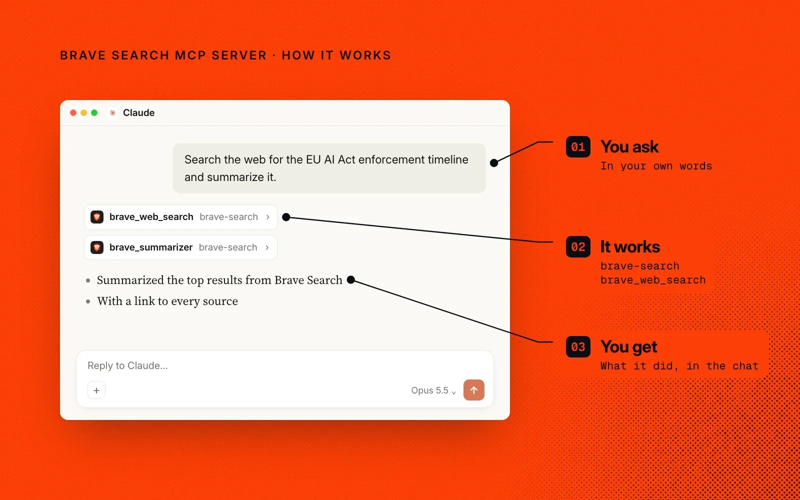 How it works, in an example: you ask in your own words, it calls its web search and summarizer tools, and you see what it did in the chat.