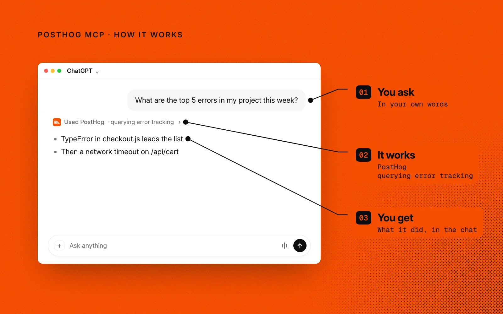 How it works, shown on an example chat in ChatGPT: you ask in your own words, PostHog MCP queries error tracking, and you get the answer in the chat.