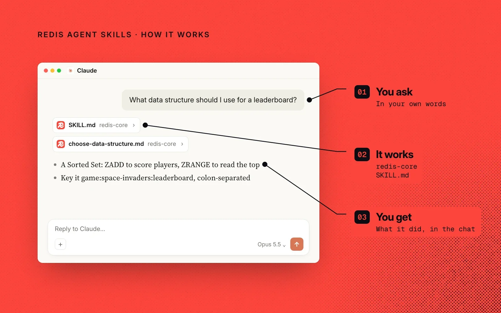 How Redis Agent Skills works: you ask, the agent reads the redis-core skill, and you get the answer in the chat