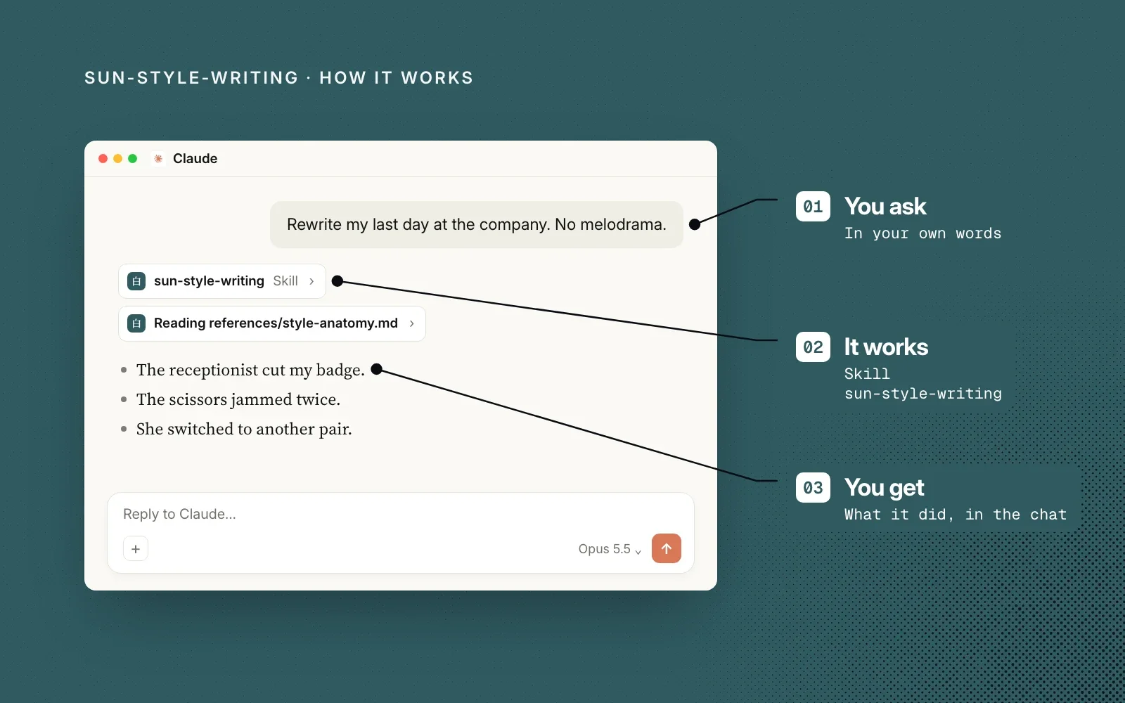 How it works, on teal: an example ask to rewrite a last day at work, the sun-style-writing skill reading its style reference, and the rewrite, labelled you ask, it works, you get.