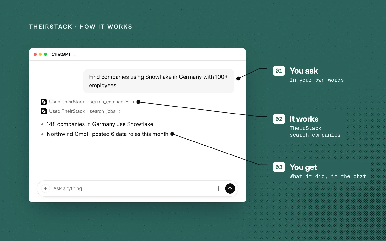 How it works, with an example: you ask in your own words, TheirStack's search_companies tool runs, and you get the answer in the chat.