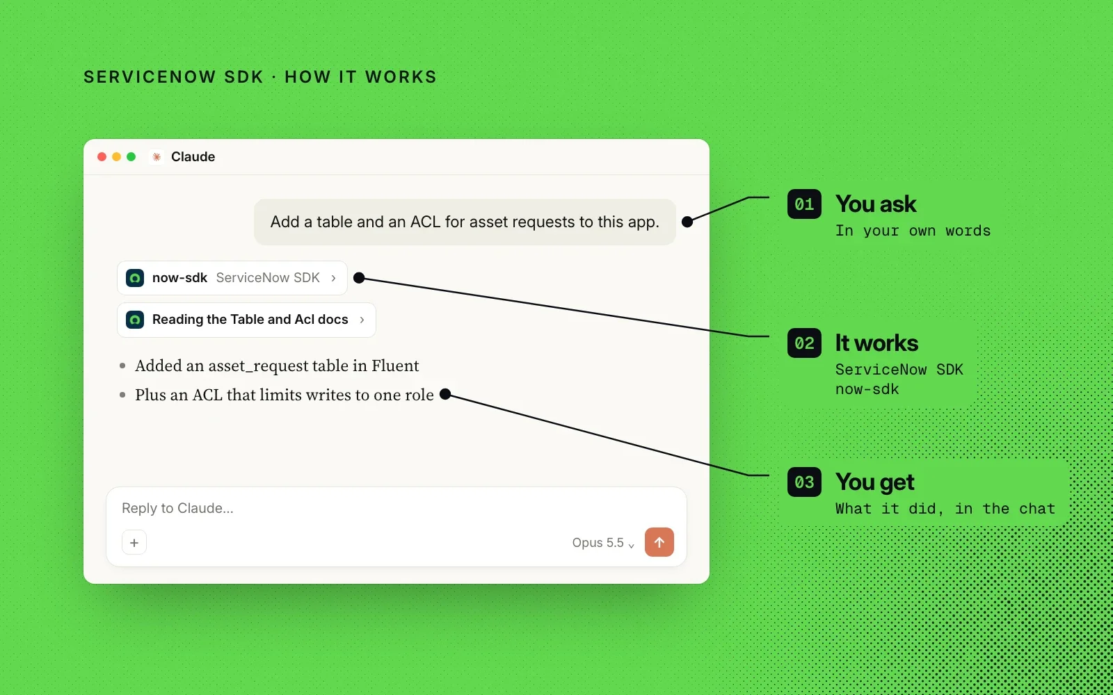 How it works: you ask in your own words, the ServiceNow SDK's now-sdk skill guides the agent, and you get what it did in the chat. The same example chat, annotated.