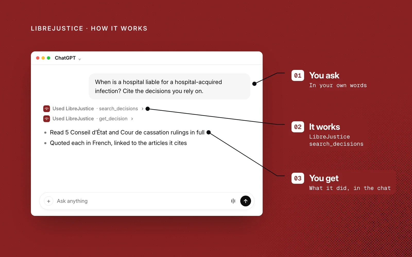 How it works, in an example ChatGPT chat: you ask in your own words, LibreJustice's search_decisions tool finds the rulings, and you see what it did in the chat.
