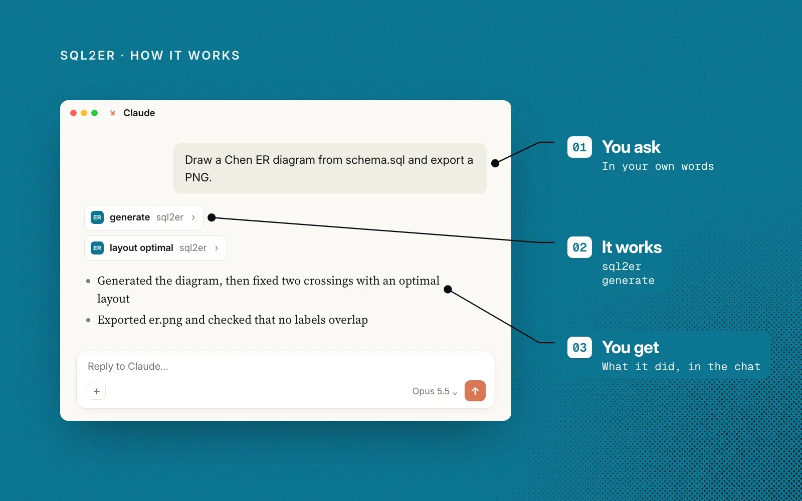 How it works, on teal: an example chat annotated with you ask, it works (sql2er generate) and you get what it did, in the chat.