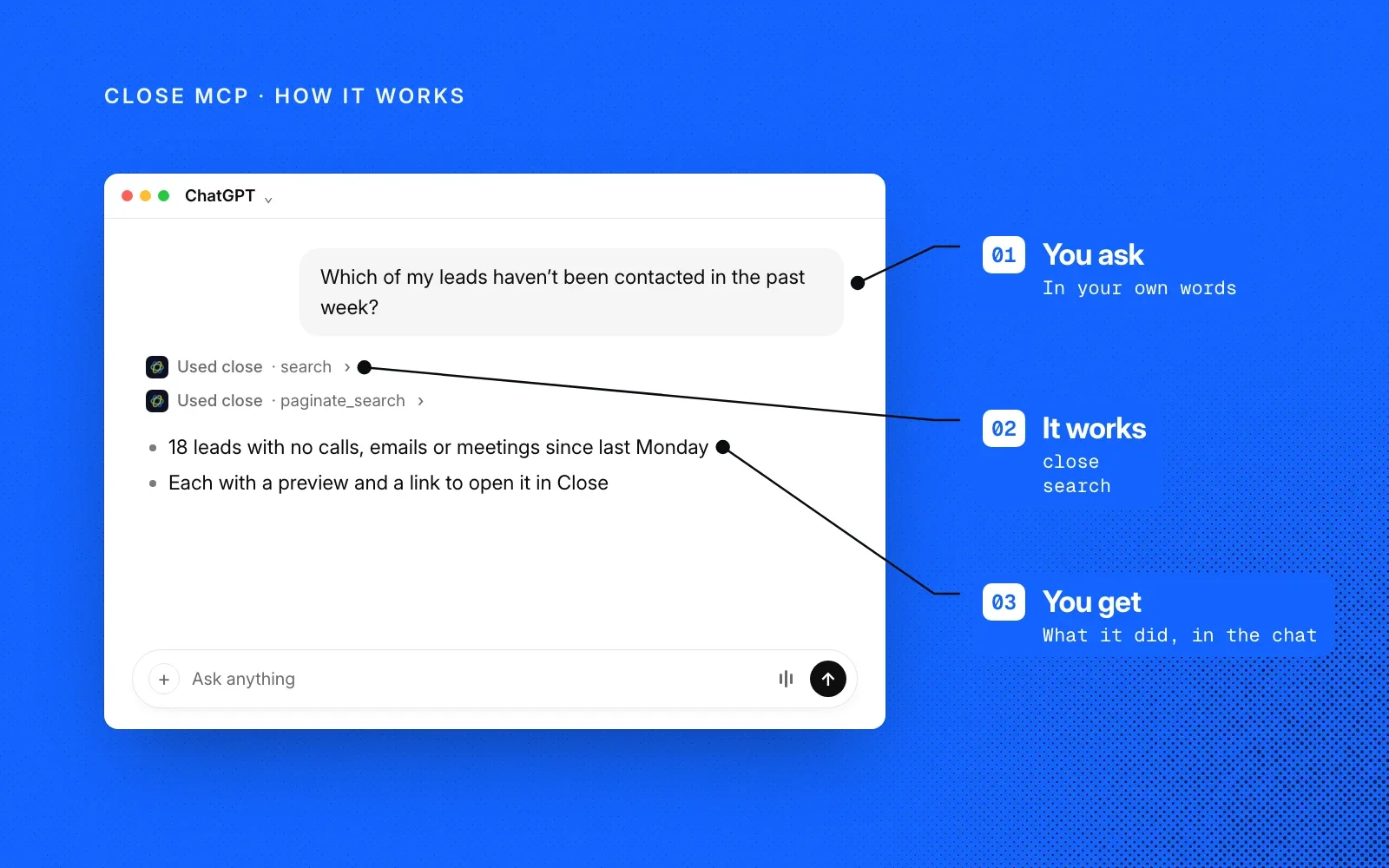 How it works, on Close blue: an example chat annotated with you ask, it works using Close's search tool, and you get what it did in the chat.