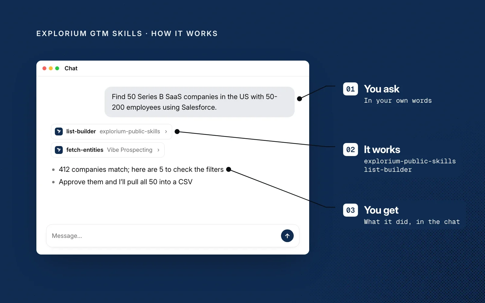 How it works, on an example chat: you ask in your own words, the list-builder skill does the work, and you get what it did in the chat.