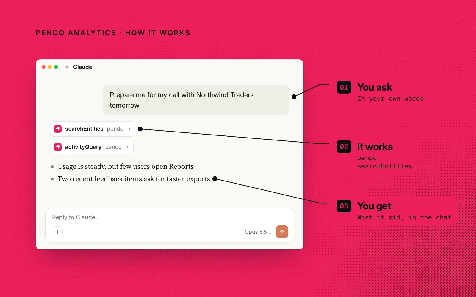 How it works, on Pendo pink: you ask in your own words, the agent calls Pendo tools like searchEntities, and you see what it did in the chat. An example.