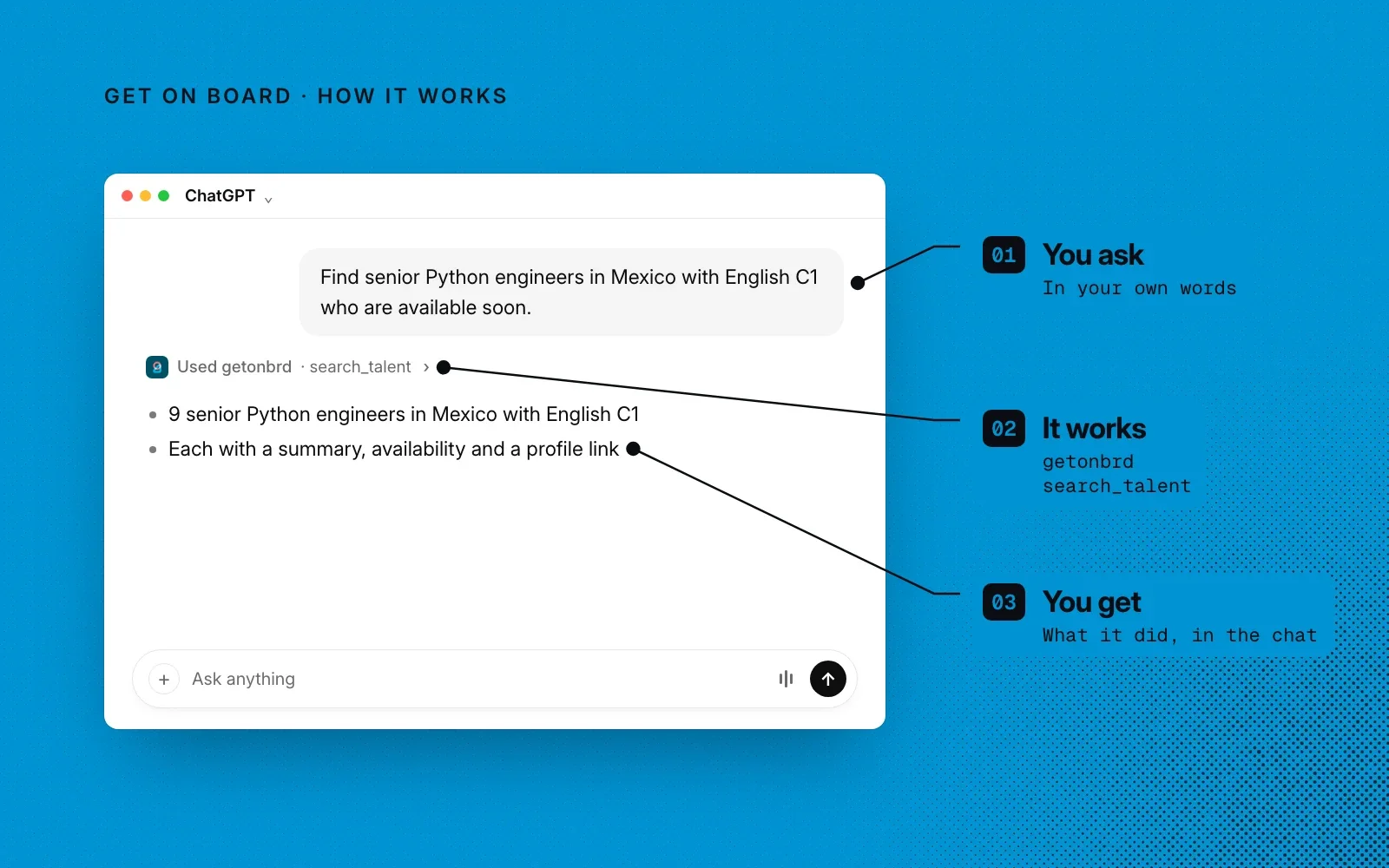 How it works, on an example chat: you describe the candidate, Get on Board runs search_talent, and you get matches with summaries, availability and profile links.