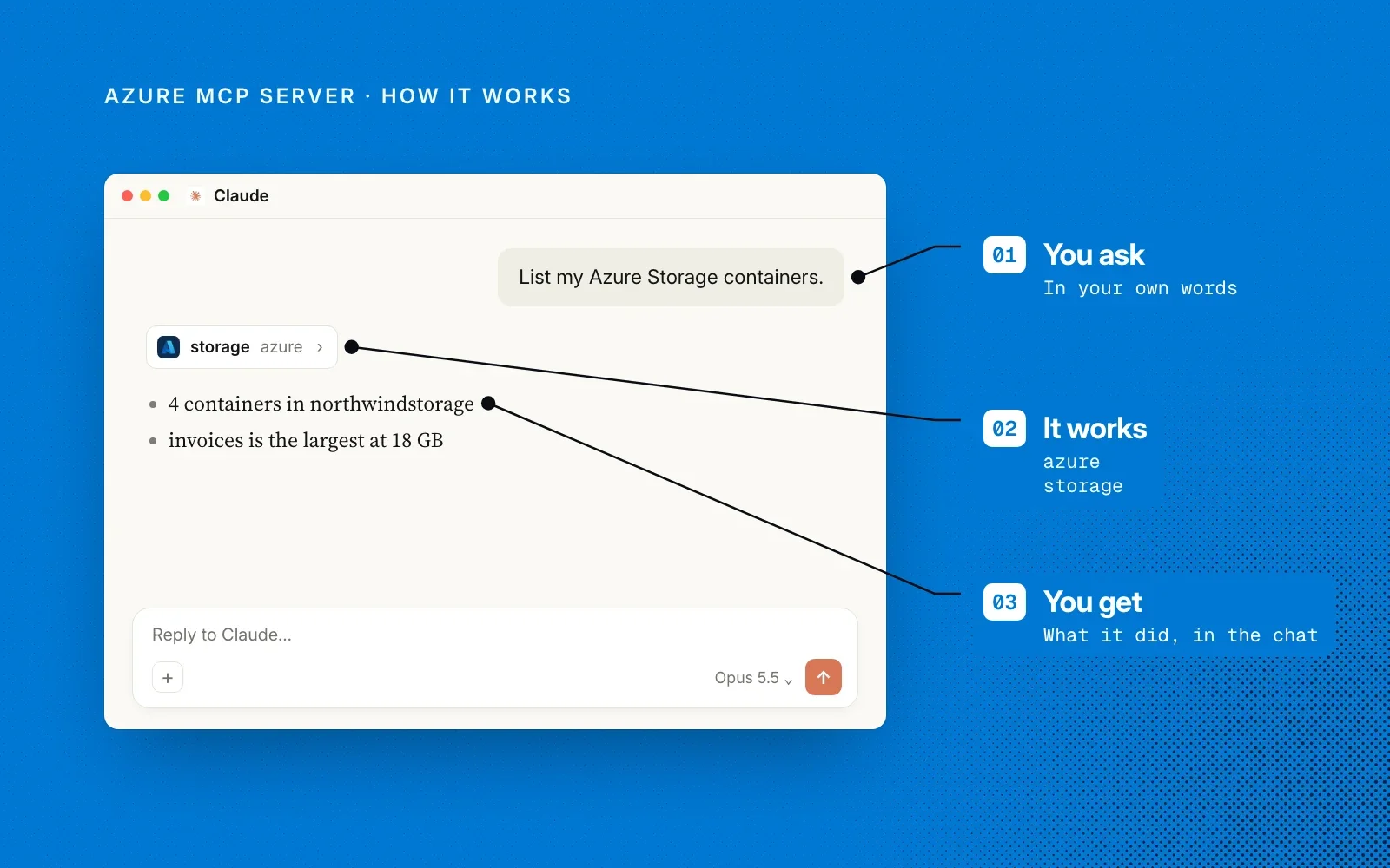 How it works: you ask in your own words, the Azure MCP Server calls its Azure tools, and you get the answer in the chat.