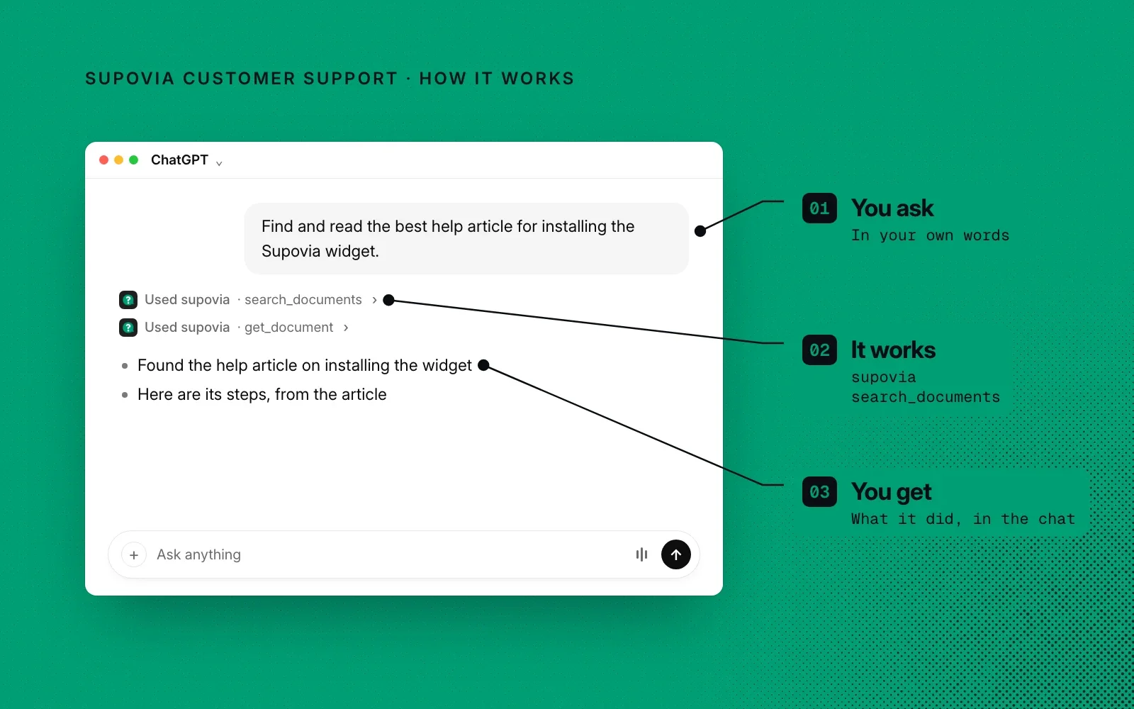 How it works, in an example ChatGPT chat: you ask in your own words, Supovia searches your help center and reads the article, and you get the answer in the chat.