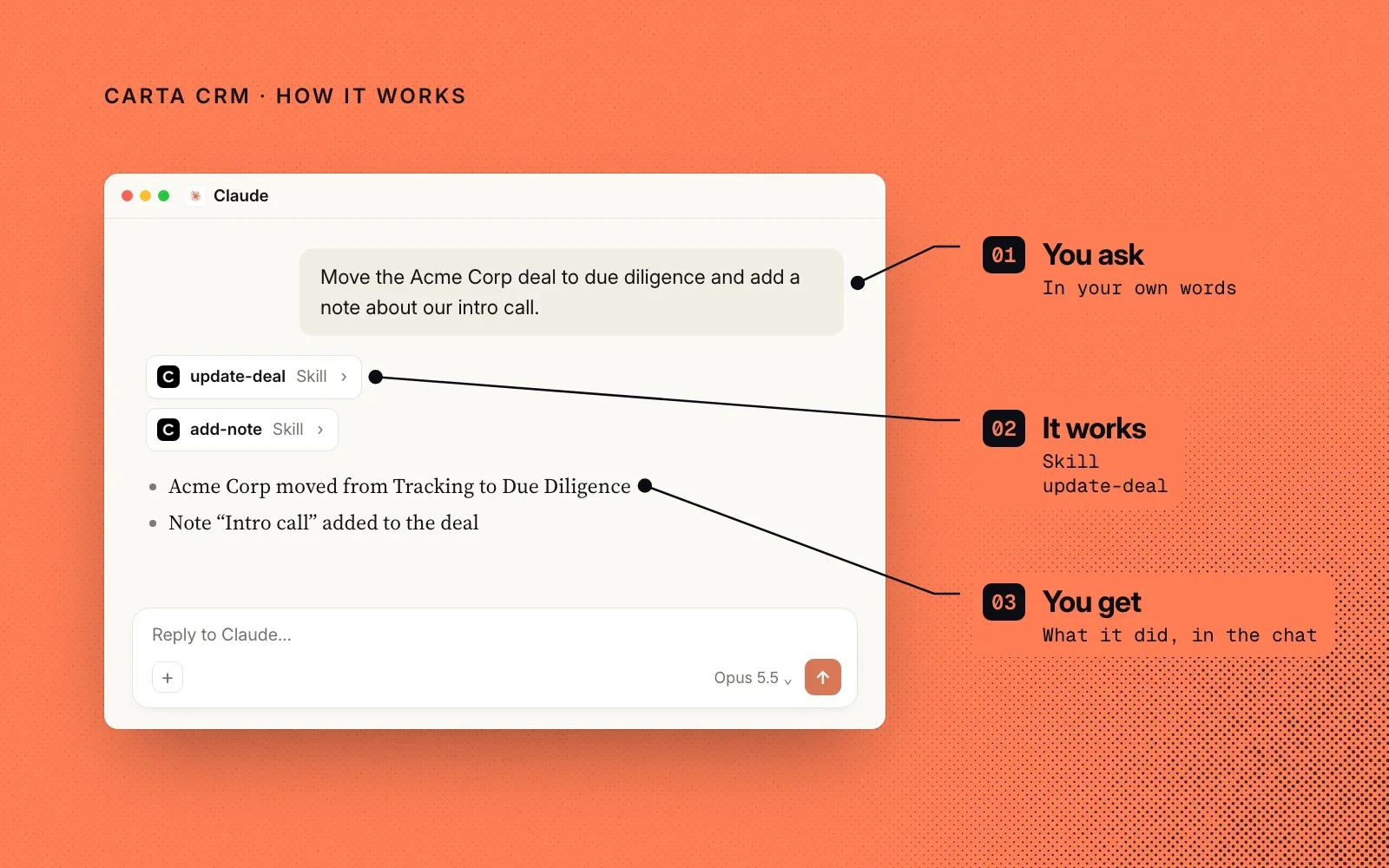How it works, on Carta orange: an example chat annotated with you ask, it works using the update-deal skill, and you get what it did in the chat.
