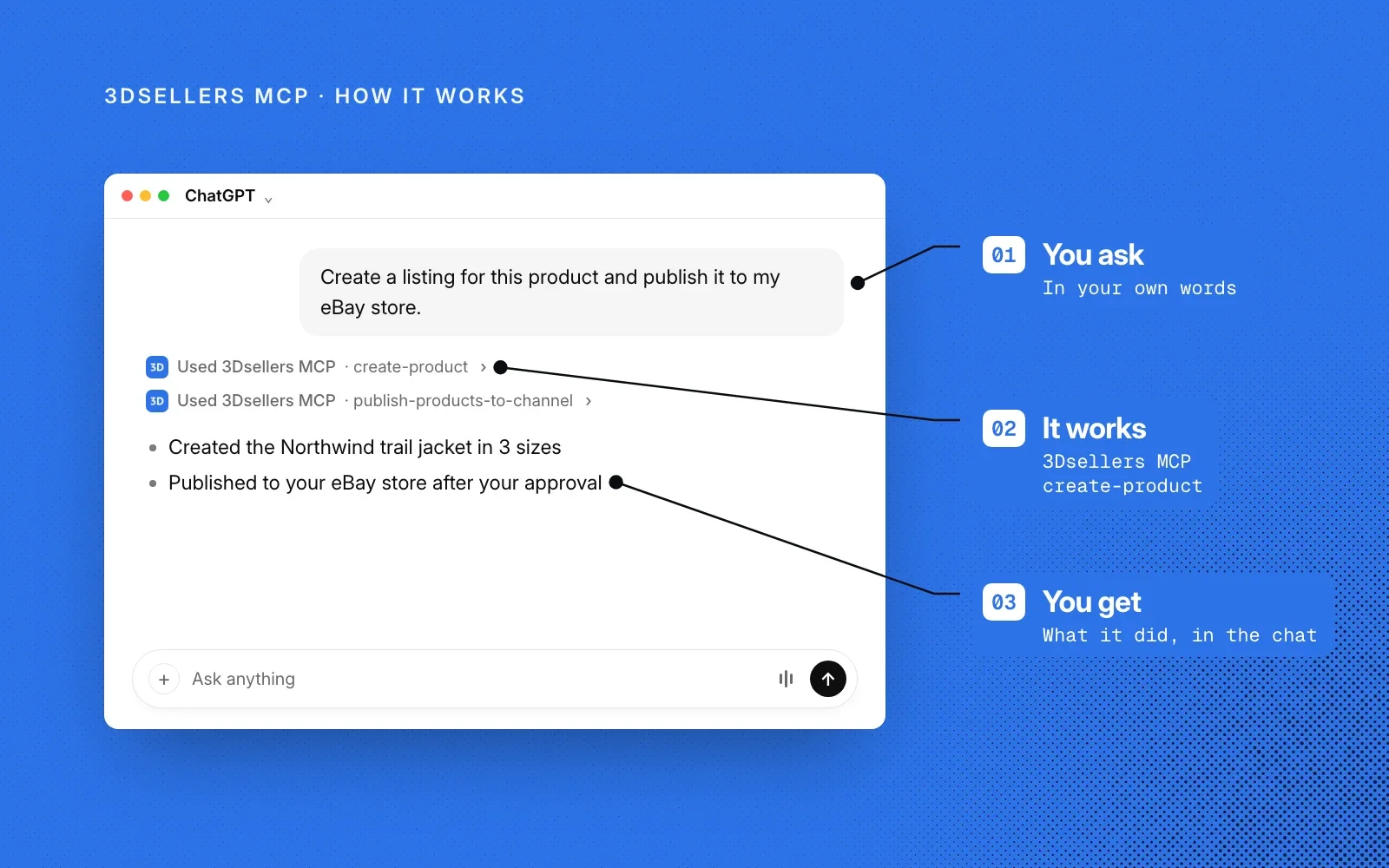 How it works, on an example chat: you ask in your own words, 3Dsellers MCP creates the product and publishes it, and you see what it did in the chat.