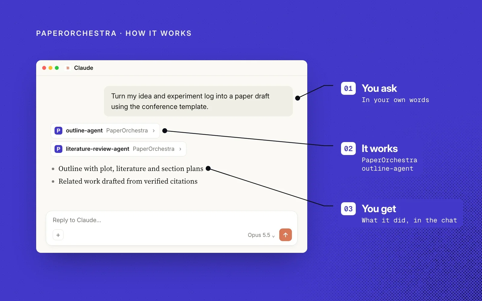 How it works: you ask in your own words, PaperOrchestra runs its outline agent, and you see the plan in the chat.