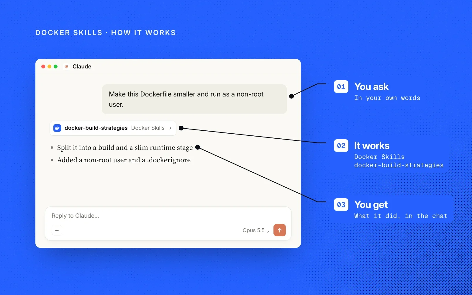How it works: you ask in your own words, Docker Skills loads the matching skill, and you get what it did in the chat.
