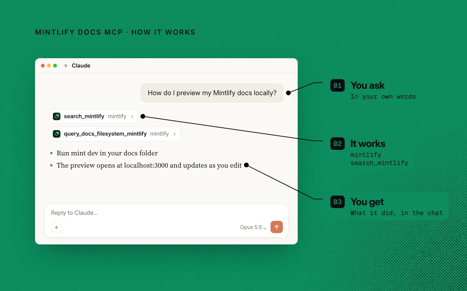 How it works, in an example in Claude: you ask in your own words, it searches and reads Mintlify's docs, and you get the answer in the chat.