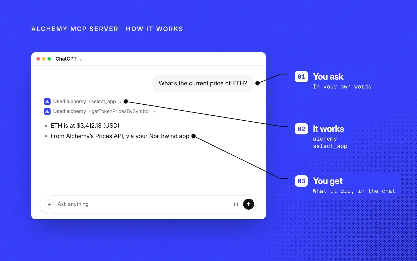 How it works, on an example chat: you ask in your own words, Alchemy MCP Server selects your app and runs the call, and you get the answer in the chat.